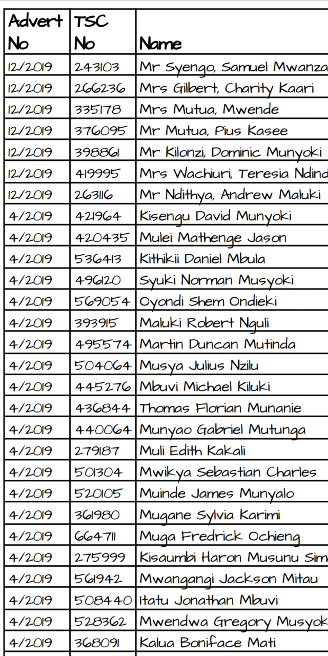 TSC Promotions; Lists of shortlisted teachers, deputies and interview dates for various administrative posts per county. TSC Promotions; Lists of shortlisted teachers, deputies and interview dates for various administrative posts per county.